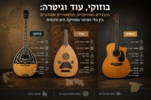 השוואה בין בוזוקי עוד וגיטרה